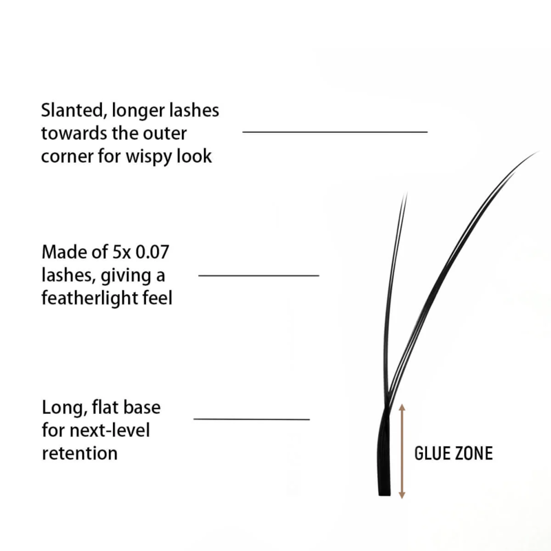 ขนตาปลอม SENSE LASHES Fox YY S - Eyelash Extension C Curl บทวิจารณ์และราคา